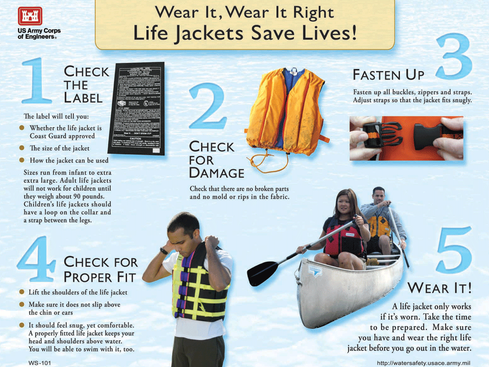 graphic outlining proper life jacket wear