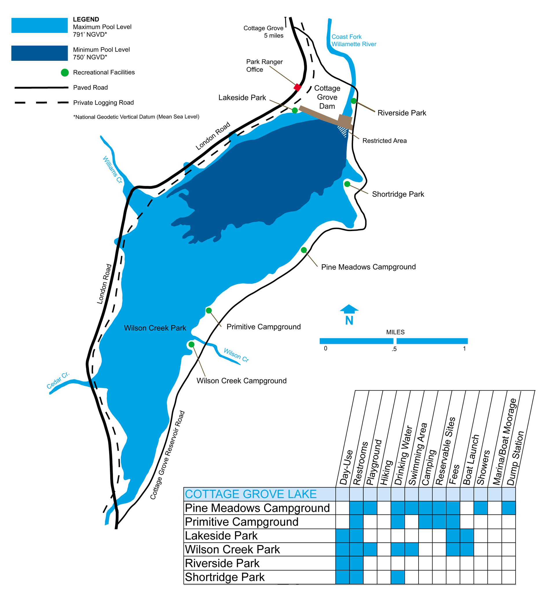 Portland District Website Locations Willamette Valley