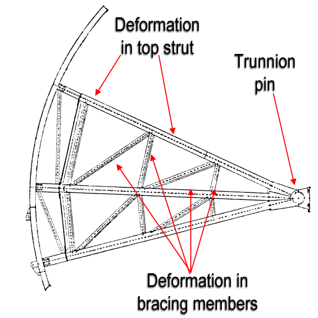 graphic showing structural problems